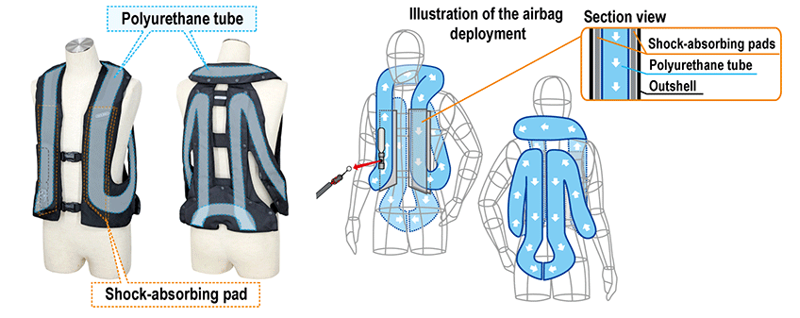 Hit-Air MLV3-H CE Certified Equestrian Airbag Vest Navy-3